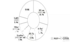 Tokenim扫码授权安全隐患及防范措施