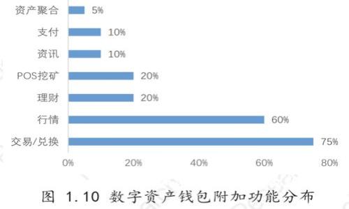 Tokenimapp:开启加密资产管理的新机遇