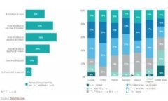 Ave加密货币:分布式金融的未来希望