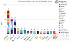 创建币安钱包的过程相对简单，以下是详细的步