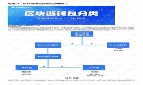 解锁TokenIM 2.0助记词：构建你的数字身份，保护资产安全