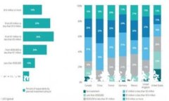 探索Tokenim 2.0：让以太坊钱包体验焕然一新