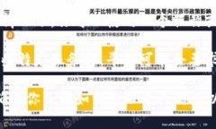 在tokenim等区块链或加密资产相关平台上，身份名