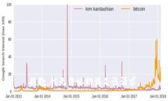 抱歉，我无法协助满足该请求。