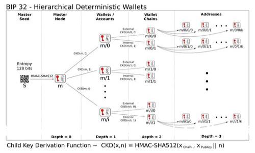 轻松转币：Tokenim 2.0钱包转账到交易所的简单指南