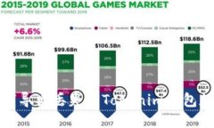 如何导出丢失的Tokenim钱包数据