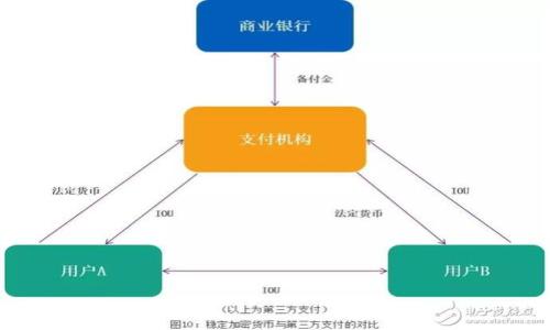  Tokenim 2.0与SHI币：新兴数字货币的挑战与机遇 / 
 guanjianci Tokenim 2.0, SHI币, 数字货币 /guanjianci 

随着区块链技术的不断发展和数字货币市场的迅速演变，越来越多的投资者和企业开始关注数字货币的多样性和潜在价值。在众多数字货币中，Tokenim 2.0作为一种新兴的数字货币项目，凭借其技术优势和市场前景引起了广泛关注。同时，SHI币（Shiba Inu Coin）作为一个以社区为基础的加密货币，其发展十分令人瞩目。然而，Tokenim 2.0不支持SHI币的消息引发了市场的不同反响。本文将深入探讨Tokenim 2.0与SHI币之间的关系，分析为什么Tokenim 2.0未能支持SHI币，并讨论这一决定对投资者和整个数字货币市场的潜在影响。

什么是Tokenim 2.0？
Tokenim 2.0是一个基于区块链技术的数字资产管理平台，旨在为用户提供更加安全、高效和透明的交易环境。该平台通过使用先进的智能合约技术，使用户能够在没有中介的情况下直接进行交易，提高了资产的流动性和使用效率。Tokenim 2.0不仅支持多种数字资产的交易，同时也提供了多种金融工具和服务，包括去中心化金融（DeFi）产品，从而为用户创造更多的投资机会。

相较于其前身Tokenim 1.0，Tokenim 2.0在技术架构、用户体验和安全性等方面进行了全面的升级。平台引入了更为强大的共识机制，以确保交易的安全性和及时性。此外，Tokenim 2.0还加强了社区互动，通过用户反馈不断平台功能，以适应市场的变化。

SHI币的背景及其社区支持
SHI币是Shiba Inu Coins的缩写，属于以狗狗币为灵感的一类加密货币。它以其幽默和轻松的社区文化而著称，通过社交媒体和社区互动迅速积累了大量的用户和支持者。SHI币的目标是创建一个去中心化的生态系统，用户不仅可以进行价值交换，还可以参与到生态系统的建设中来。

SHI币的诞生与其社区的强大支持密不可分。社区成员通过社交媒体和在线论坛积极推广SHI币，鼓励更多的人参与到这个项目中。社区文化的建设使得SHI币在市场上迅速崛起，吸引了大批的投资者和交易者。

Tokenim 2.0为何不支持SHI币？
Tokenim 2.0不支持SHI币的原因可以从多个方面进行分析。首先，从技术层面来看，Tokenim 2.0可能在其区块链架构上并没有兼容SHI币所依赖的技术标准。这意味着在Tokenim 2.0平台上处理SHI币交易会面临技术障碍，从而影响交易的安全性与效率。

其次，Tokenim 2.0的团队可能更倾向于聚焦于自身生态系统内的数字资产，而非引入外部经济体的货币。这一策略旨在通过增强平台内生态的完整性，提高用户粘性，吸引越来越多的用户参与Tokenim 2.0社区。

最后，Tokenim 2.0团队或许考虑到了市场的波动性，SHI币相对较为不稳定的价格以及其社区的投机性，使得引入SHI币可能会给Tokenim 2.0带来负面影响，如用户信心的下降和平台形象的损害。

这一决定对投资者的影响
Tokenim 2.0不支持SHI币的决定对投资者产生了多方面的影响。首先，对于那些已经持有SHI币的投资者而言，他们无法在Tokenim 2.0平台上将SHI币换成其他资产，这可能导致流动性不足，进而影响其投资决策和资金周转。

其次，一些投资者可能会对此决定感到失望，他们可能看好SHI币的长期潜力，认为Tokenim 2.0不支持SHI币意味着其本身的投资价值被忽视。这可能导致部分投资者选择退出Tokenim 2.0的生态系统，从而影响平台的发展和用户基数。

另外，这一决定也可能导致市场对Tokenim 2.0的认知发生变化。一方面，Tokenim 2.0可能被视为一个严谨和成熟的项目，决策理性；另一方面，也可能被认为是一种过于保守的做法，错失与SHI币共同发展的机会。

市场对Tokenim 2.0与SHI币的看法
市场对Tokenim 2.0与SHI币的看法十分复杂。对于Tokenim 2.0支持者而言，该项目在技术上的独立性和专业性是其长久发展的保证，尤其是在数字货币市场竞争激烈的背景下，强调自身生态的精细化管理是十分重要的。

然而，反对者则认为，Tokenim 2.0不支持SHI币是一个短视的选择。在发展的初期，紧密结合其他项目可以带来更多的曝光率和用户基础，尤其是SHI币已经拥有相对活跃的社区。如果Tokenim 2.0能够与SHI币达成某种程度的合作，共同推动技术与经济建设，或许会实现更好的市场表现。

同时，市场的变化也表明，用户对于数字货币的选择并不仅仅基于资产本身的价值，更多的是在于社区的活跃度、项目的透明度以及创新能力。因此，Tokenim 2.0在此背景下更需要明确自身的定位，以便在未来与其他数字货币项目进行有效的竞争。

未来数字货币生态的展望
未来数字货币的生态将越来越复杂，多样性和兼容性是发展的主旋律。Tokenim 2.0面临的挑战不仅来自于市场竞争对手，还包括自身如何在快速发展的数字货币环境中保持创新和吸引用户。SHI币以及其他类似项目的崛起，展现了现代投资者对于去中心化和社区文化的深度关注。

在此过程中，Tokenim 2.0可以考虑从技术与市场推广上与社区建立更加紧密的联系，或许通过引入一些具有生态共存可能性的项目，来丰富自身的资产组合。同时，Tokenim 2.0也需要强化其透明度，让为什么选择不支持某种货币背后的理由，从而逐步建立起信任。

潜在的相关问题探讨
h41. Tokenim 2.0的技术优势体现在哪里？/h4
Tokenim 2.0作为一个新型的数字资产管理平台，有其独特的技术优势。这些技术优势主要体现在以下几个方面：

一是智能合约技术的应用，Tokenim 2.0通过高度自动化的交易流程，降低了人为错误的可能性，提高了整个交易的效率。此外，智能合约还提供了透明度，任何用户都能随时查看合约的条款与执行情况，从而增强用户信任。

二是高效安全的共识机制，Tokenim 2.0采用了新一代的共识算法，确保交易的快速确认和确认的安全性。这一高效的共识机制使得平台能够在高交易量的情况下仍能保持稳定运行，避免了交易拥堵问题。

三方面，则是Tokenim 2.0致力于用户体验的不断，包括界面的友好性和交互设计的简洁性，这使得各种背景的用户都能够轻松上手，降低了数字货币投资的门槛。

h42. SHI币的未来走势如何？/h4
SHI币的未来走势受多种因素影响，包括市场情绪、社区发展、技术进步等。首先，在市场情绪方面，SHI币的价格波动较大，受整体市场牛熊周期的影响明显。在牛市中，由于投资者的风险偏好提升，SHI币可能会迎来迅速上涨；而在熊市中，投资者又可能对其持谨慎态度，导致价格回落。

其次，SHI币的社区建设是其未来发展的关键所在。如果社区能够保持高活跃度和有效的推广，吸引更多用户加入，将为SHI币的价值增添支撑。另外，SHI币还可以探讨与其他项目的合作机会，以增强其生态的生态，比如集成更多的应用场景与商品服务。

最后，SHI币技术的不断迭代和也至关重要。这包括提高网络安全性，提升交易速度，降低手续费等，这些因素都将直接关系到用户的使用体验，从而影响他们的持币意愿和购买决策。

h43. Tokenim 2.0和SHI币的竞争格局如何？/h4
Tokenim 2.0与SHI币之间的竞争，不仅仅是市场份额的争夺，更是用户注意力与社区活跃度的比拼。两者在商品定位、用户群体和市场策略上都有所区别。

Tokenim 2.0作为一个资产管理平台，主要用户群体集中于希望进行资产增值的专业投资者和希望享受高效交易体验的普通用户。其市场策略通常聚焦于技术能力与安全性提升，强调资产的流动性与透明度。

而SHI币则更像是一个社区驱动型的数字资产，它吸引的是一些新手用户和有趣的投资者，通过其独特的文化与社区活动，保持用户活跃度。SHI币希望依托社区的力量，推动其生态发展，因此其市场策略也可能会比较轻松友好，与Tokenim形成鲜明对比。

因此，在激烈的市场竞争中，Tokenim 2.0与SHI币并非直接竞争关系，而是各自具备不同的优势和挑战，这也反映了数字货币多样化发展的趋势。

h44. 投资数字货币需注意哪些风险？/h4
投资数字货币是一项高风险的行为，投资者需要充分了解潜在的风险，以做出明智决策。从技术内容上分析，数字货币面临的主要风险包括但不限于：

一是市场波动风险，数字货币市场本身波动性极高，价格会受到市场供求关系、新闻事件、投资者情绪等多方面因素的影响。投资者需警惕由于市场波动带来的投资损失。

二是技术风险，数字资产的交易依赖于高效稳定的技术平台，因此如果平台出现技术故障或安全漏洞，可能会导致用户资产损失。同时，数字货币的私钥管理也是一个潜在的风险点，私钥丢失将导致资产无法找回。

三是政策风险，数字货币在不同国家的监管政策差异较大，投资者需要关注各国政策动态，因为政策的改变可能会导致市场瞬息万变，影响资产的合法性和可交易性。

最后，投资者还需关注心理因素带来的风险，特别是在市场极端波动中，保持理性是十分重要的，以避免因情绪而导致不理智的投资决策。

h45. 如何正确选择数字货币投资项目？/h4
在选择数字货币投资项目时，投资者可以参考一些关键指标与标准：

第一，项目团队的背景与经验，一个好的团队往往意味着项目的可行性与可信度。调查项目团队成员的资历、从业经历和以往的成功案例，能够帮助投资者判断其技术能力与市场洞察力。

第二，项目的技术基础非常重要，了解项目的技术白皮书以及其用到的技术原理，是否具备创新性、可扩展性、安全性等都是评估项目的重要标尺。

第三，社区的活跃度也是不可忽视的指标，高活跃度的社区背后一般是稳定的用户群体，这意味着项目受到了广泛的认可。而社区交易行为和讨论也能为投资者提供更多的信息，从而辅助投资决策。

此外，关注项目的透明度以及与用户的沟通，这些都会影响用户的信任。如果项目在开发过程中的信息公开程度较高，投资者参与的积极性也会相应增加。

最后，进行投资前的充分研究和风险评估，不要盲目跟风，合理配置资金。应结合自身的风险承受能力，设定好止损线，确保在数字货币投资中保持理智与冷静。

综上所述，Tokenim 2.0与SHI币之间的不支持关系，不仅反映了数字货币市场竞争的复杂性，同时也为投资者提供了重要的思考角度。在快速变化的市场环境中，投资者需要不断充实自己，灵活应对，以捕捉到投资机会并充分规避潜在风险。
