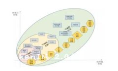 如何找回TokenIM 2.0的私钥及其重要性