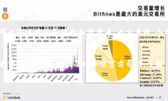 Tokenim 2.0 钱包下载问题解答Tokenim, 钱包下载, 问题