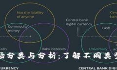 加密货币市场分类与分析:了解不同类型的数字