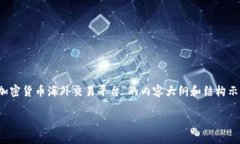 由于内容字符限制,我将提供一个关于“加密货