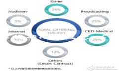 关于“tokenim是否可以收取etc”这个问题,首先需