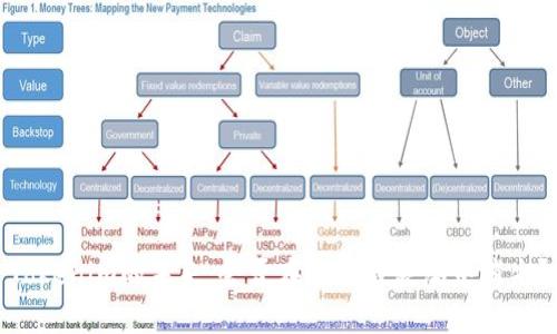 Tokenim的未来:会否在区块链浪潮中消失?