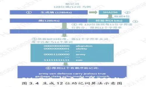 TokenIM 2.0:探索直接ICO的新机会