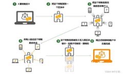 加密货币的未来:机遇与挑战