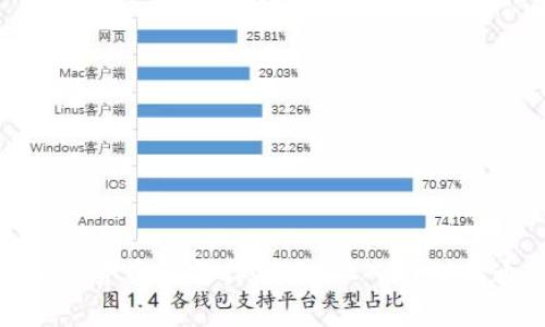 加密货币的操作指南:从入门到精通
