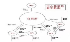 如何将币转入Tokenim平台
