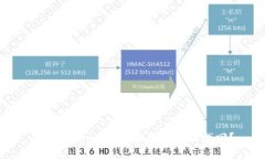 : Tokenim 忘记密码该如何找回？