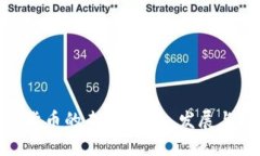 数字加密货币的未来：探索、发展与投资机遇