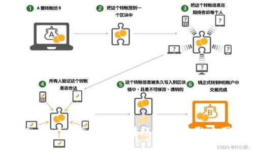 探究Tokenim硬件钱包转账速度的影响因素及