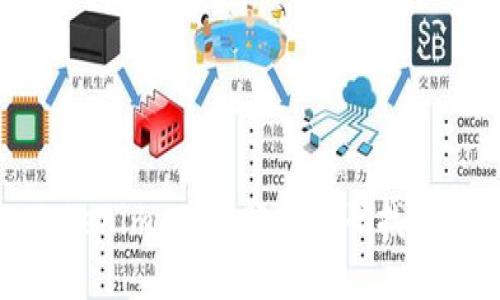 : Tokenim 2.0 账户密码找回指南