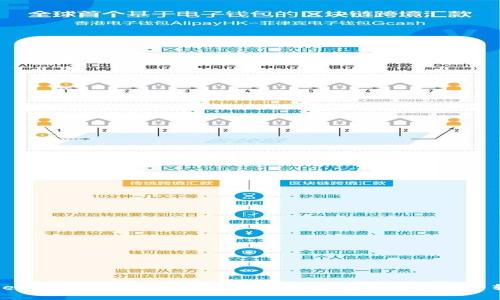 Tokenim 2.0转账使用指南:轻松完成数字资产转移