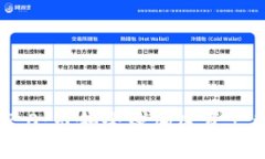 TokenIM 2.0：引领全球加密资产管理新风潮