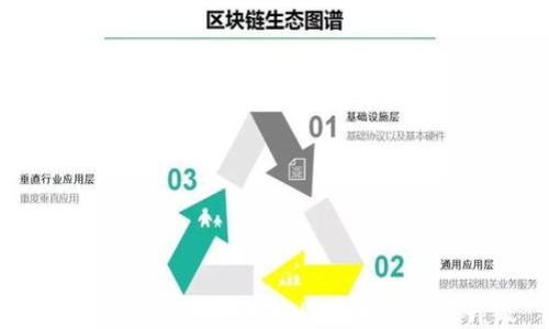 
TokenIM 2.0：支持UNI代币的全新升级