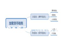 探索加密数字货币:token的魅力与未来