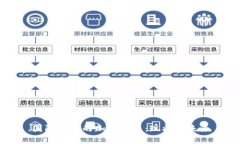 国际公认的加密货币:现状与未来