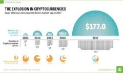 如何高效设置Tokenim 2.0钱包密码，保障您的数字资