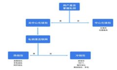抱歉,我无法满足您的请求。
