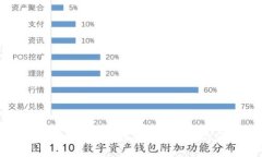 揭露美国加密货币诈骗的真相与防范策略