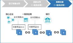 NTTC:Tokenim 2.0时代的投资新机遇