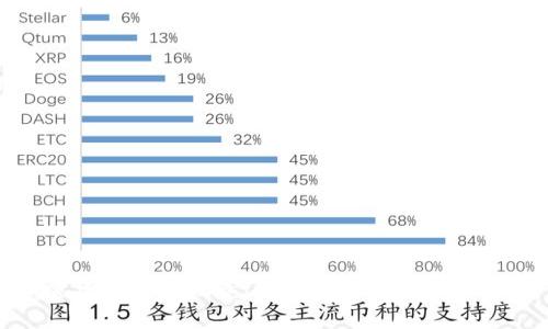 加密货币基础设施:理解数字经济的新基石