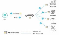 如何设计苹果手机图标:Tokenim应用的视觉策略