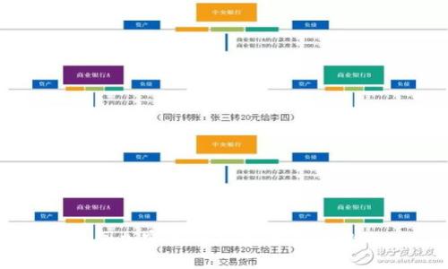 美国加密货币广告:机遇与挑战