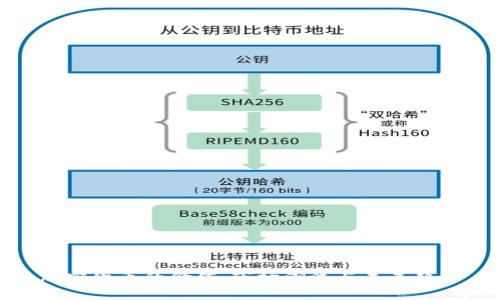 加密货币的价值:市场潮流与未来趋势