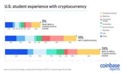 TokenIM 2.0:国内数字资产管理的未来之路