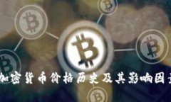 TOPC加密货币价格历史及其影响因素解析