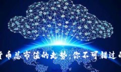 揭示加密货币总市值的走势:你不可错过的投资