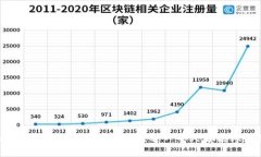 探索Tokenim 2.0糖果的无限潜力:让每一个人都能参