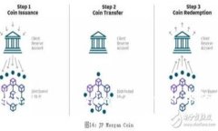 轻松转账USDT：Tokenim 2.0 钱包中的TRX玩法