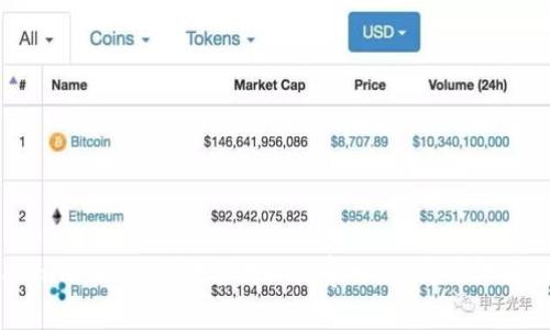 掌握Tokenim 2.0：高效管理Gas费用，助你畅游区块链世界