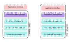 WP3（Web3）术语通常涵盖与去中心化网络和加密货