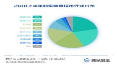 确保区块链安全:深入解析Tokenim 2.0真伪验证机制