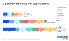 找回tokenim的私钥是一个复杂且不容忽视的过程。