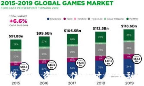  
韩国的加密货币投资：抓住新时代金融浪潮的机遇