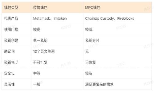 探索外汇平台与加密货币的机遇：在金融海洋中找到你的航向