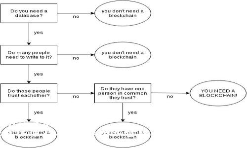 思考一个优质的  
投资绿色未来：参与环保型加密货币基金，助力可持续发展